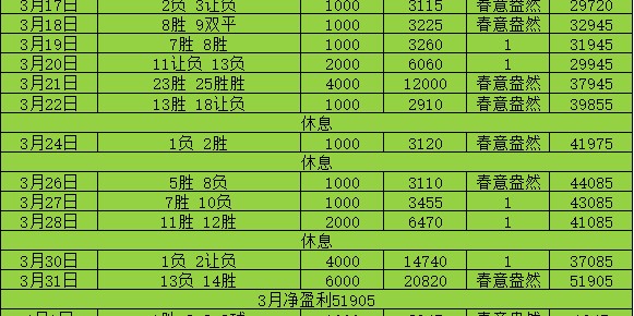 4.12周日足球赛事分享：荷甲搭配法甲组合，思路分享
